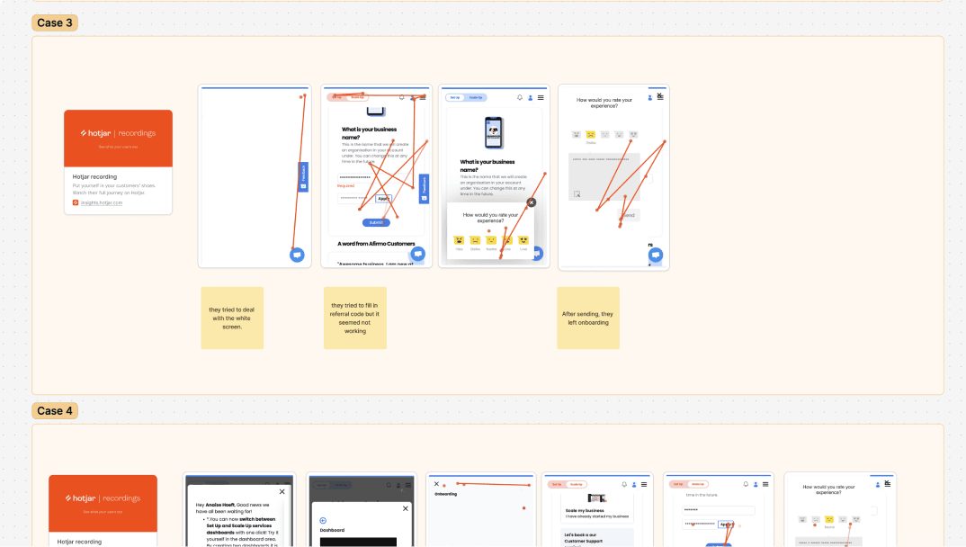 Behavioural analytics organised into themes
